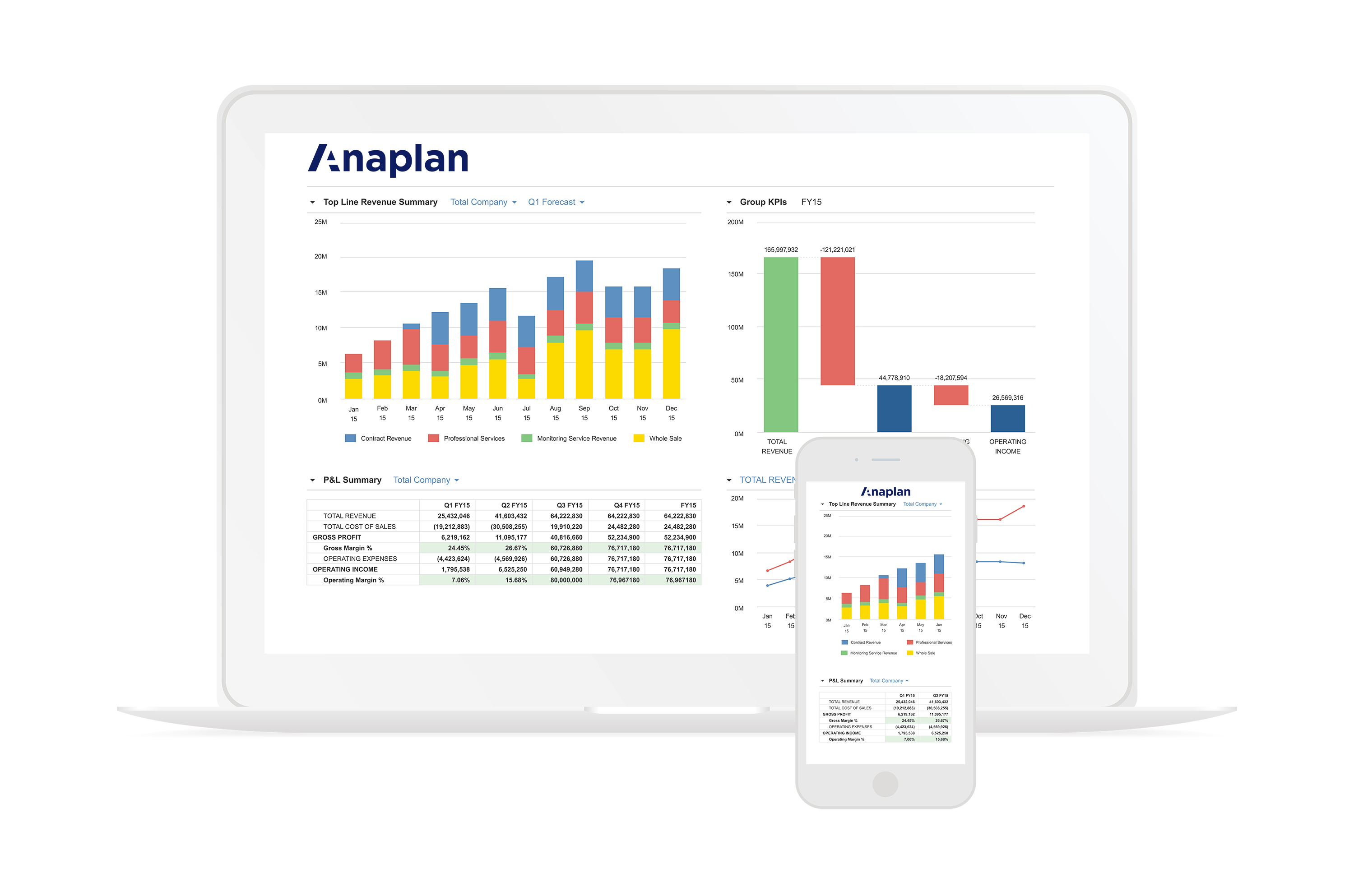 integrated business planning anaplan